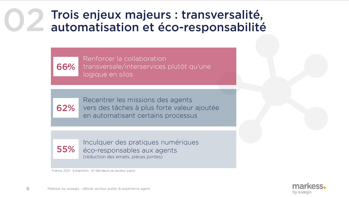 experience agents enjeux